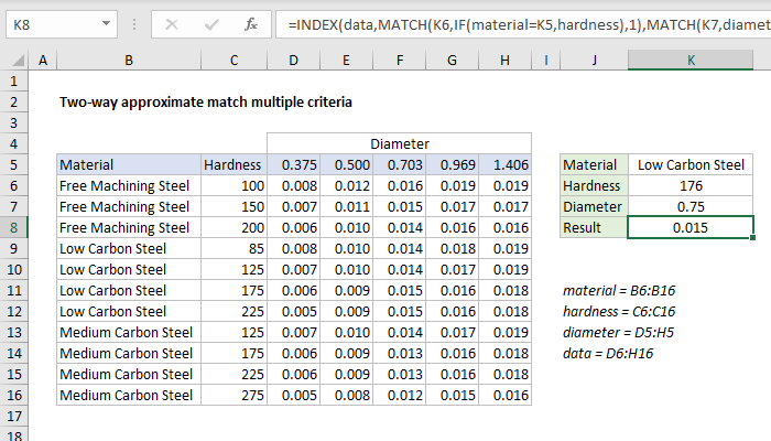 excel-formula-two-way-approximate-match-multiple-criteria-exceljet